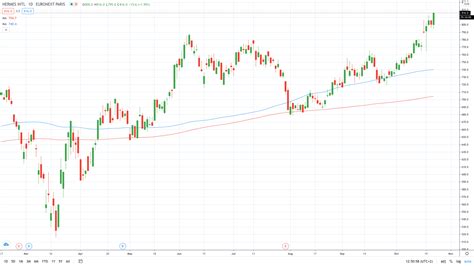 hermes share price yahoo|hermes finance stock dividend.